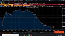 Sensex, Nifty Recover One-Third Of Monday’s Fall; I.T. Outperforms