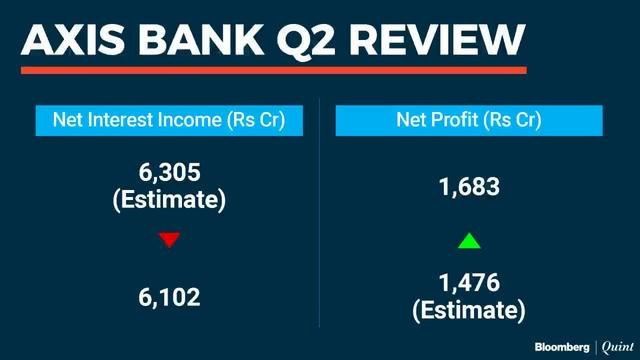 Stocks To Watch: Axis Bank, BPCL & Maruti Suzuki