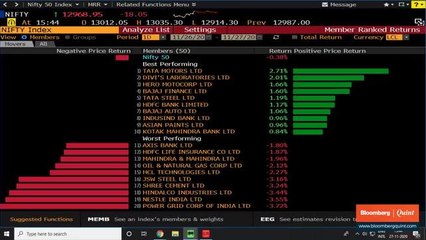 Скачать видео: Sensex, Nifty Clock Best Monthly Gains Since April