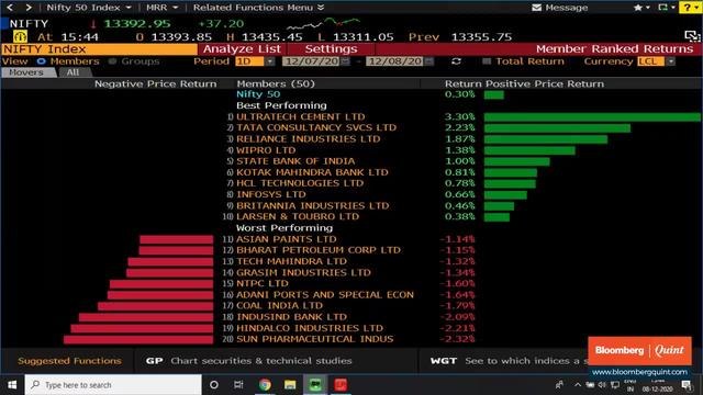 Sensex, Nifty See Modest Gains; PSU Bank Index Jumps 7%