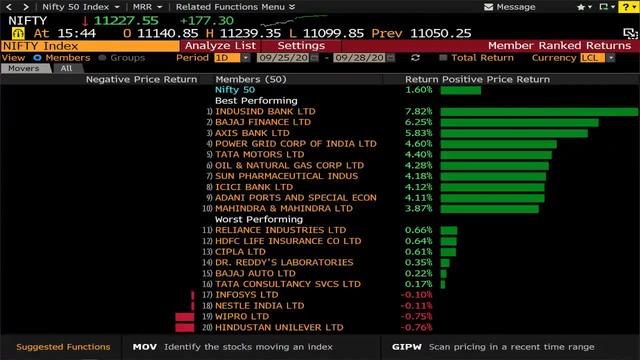 Sensex, Nifty Gain For The Second Day Led By Banks, Auto Stocks