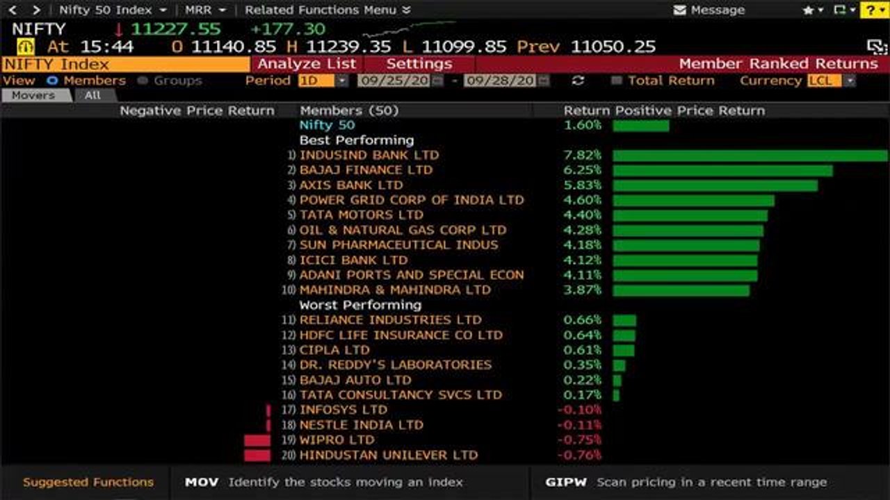 Sensex, Nifty Gain For The Second Day Led By Banks, Auto Stocks