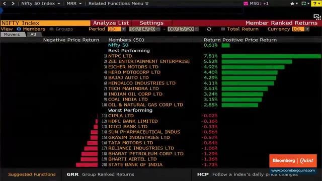 Sensex, Nifty End Higher Led By Recovery In Banking Stocks