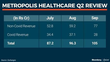 Q2 Report Card & Future Prospects With Metropolis Healthcare MD