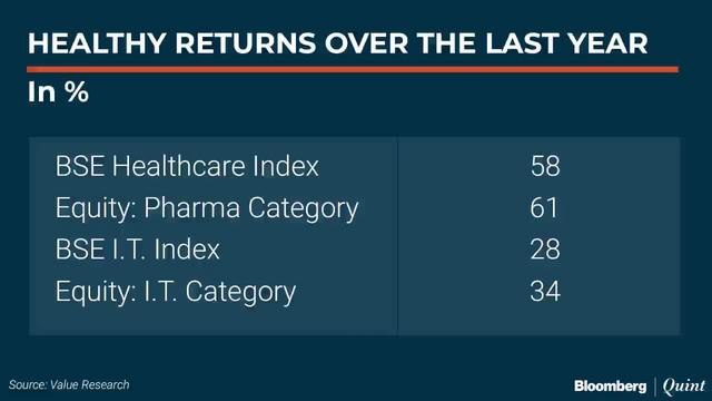 The Mutual Fund Show: Does It Still Make Sense To Invest In I.T. And Pharma Funds?