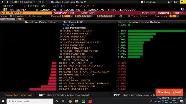 Second Week Of Gains For Sensex, Nifty Led By Banks, Metals