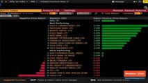 Sensex, Nifty Scale New Peaks, Nifty Banks Adds Another 800 Points