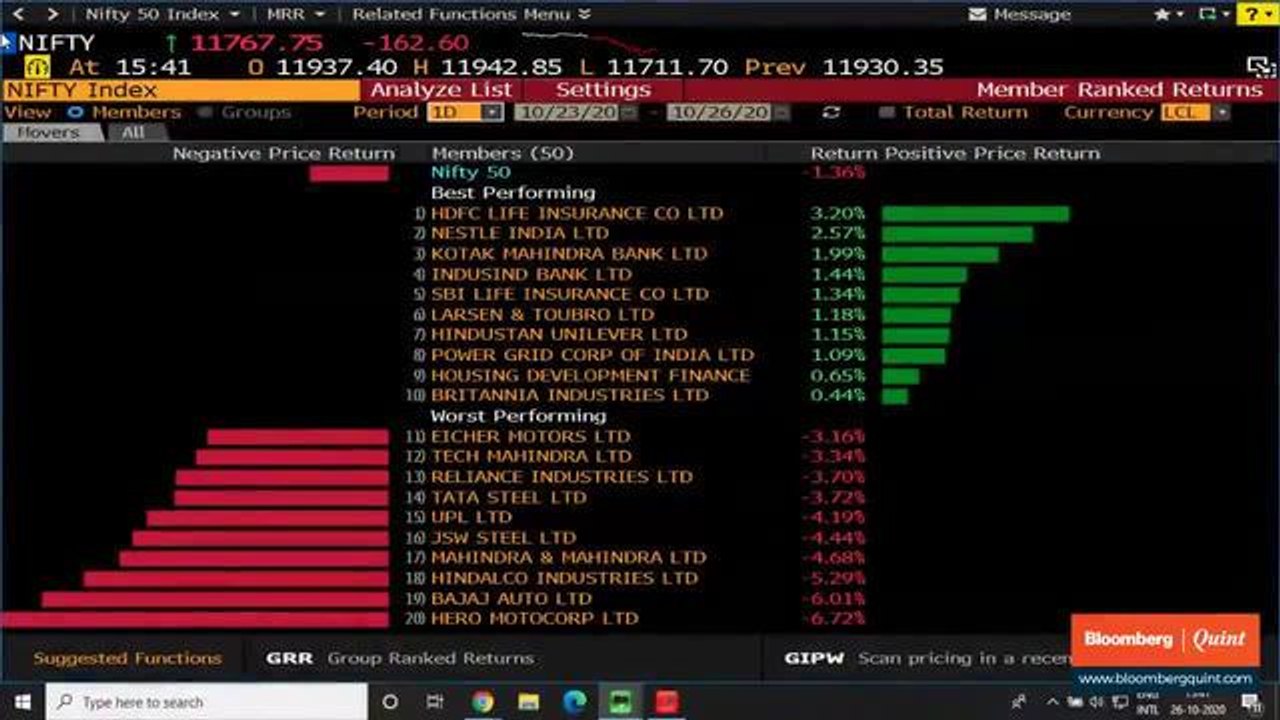 Sensex, Nifty End 1% Lower; Auto, Metals Lead Sell-Off