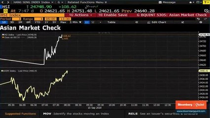 Trade Setup For September 15