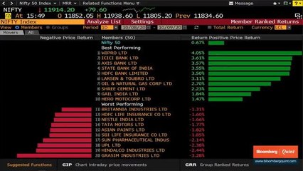 Sensex, Nifty Cap Best Week In Four Months; Gain For Seventh Day