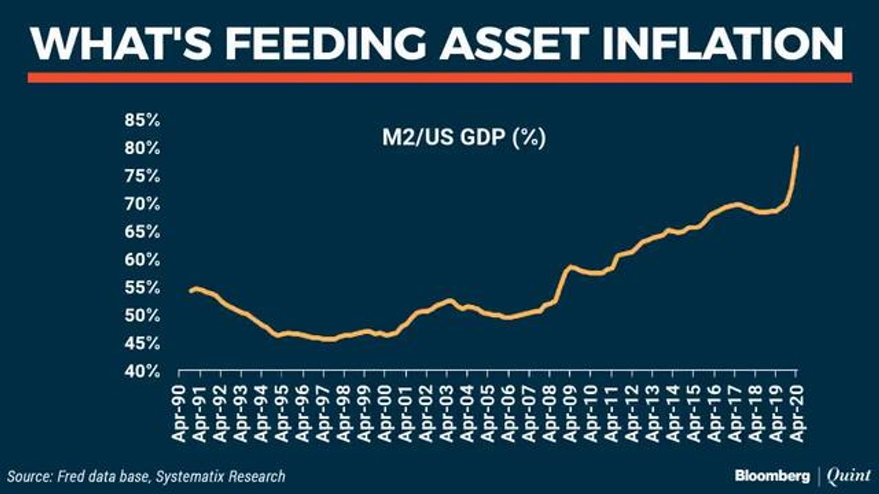 Talking Point With Systematix Group's Dhananjay Sinha