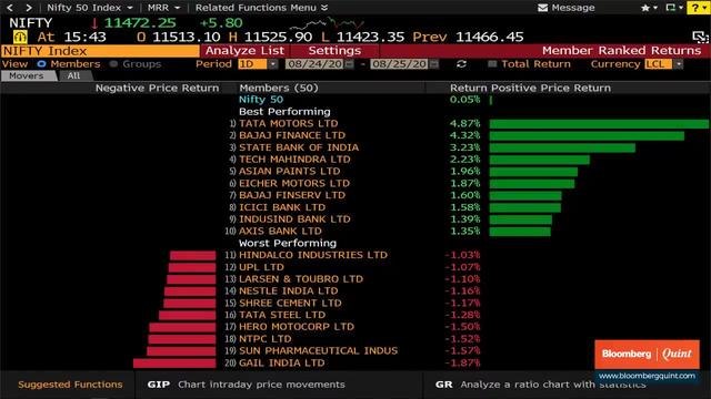 Markets End Unchanged, Nifty Bank Outperforms With Over 1% Gains