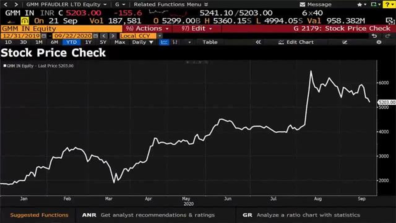 Stocks To Watch: GMM Pfaudler, Banking Stocks & Metal Stocks