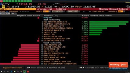 Sensex, Nifty Post Sixth Straight Weekly Advance