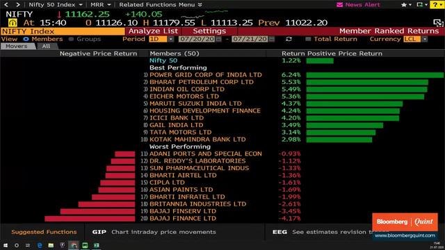 Fifth Day Of Gains For Sensex, Nifty Led By Banks, Autos