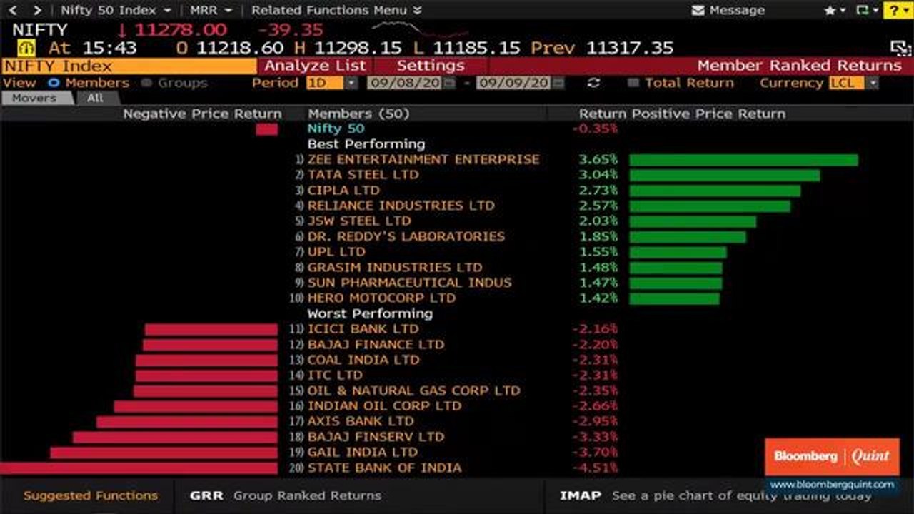 Sensex, Nifty End Off Day’s Low; RIL, Pharma, Metals Lead Recovery
