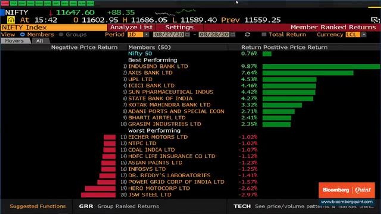 Sensex, Nifty End At Six-Month High; Post Weekly Gains
