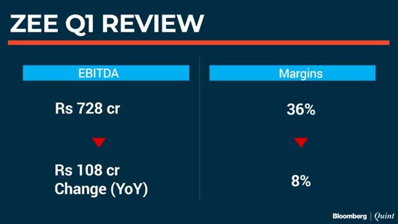 Stocks To Watch: Zee, Bharti Airtel, Reliance Industries and Indaibulls Real Estate