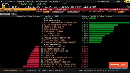 Download Video: Sensex, Nifty End With Gains Led By Private Banks