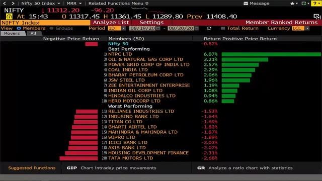 Indian Markets End Low After Three Straight Days Of Gains