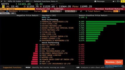 Indian Markets End Volatile Session On A Flat Note
