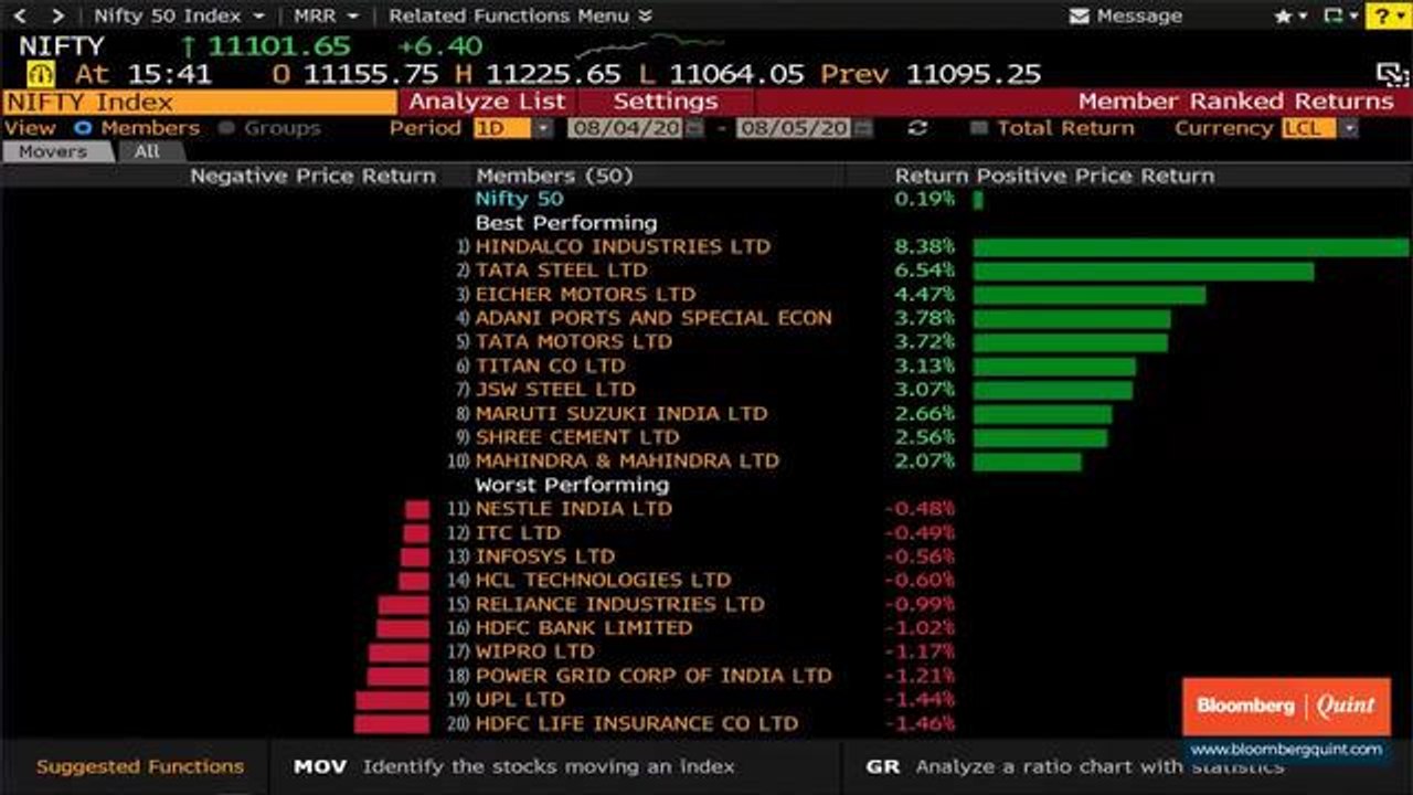 Indian Markets End Volatile Session On A Flat Note