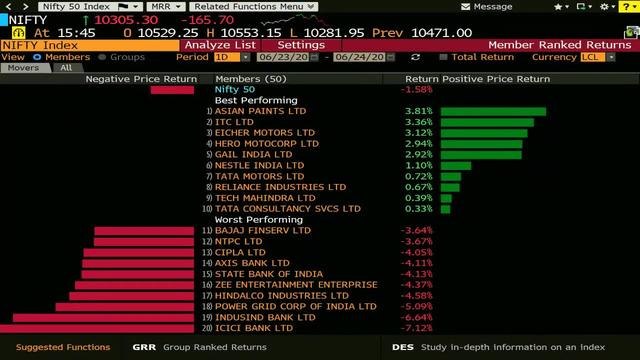 Sensex, Nifty Snap Four-Day Gaining Streak; Banking Stocks Drag