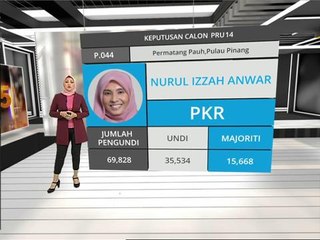 Berdasarkan kepada cakap-cakap politik, terdapat dua kerusi parlimen yang mungkin Ditandingi Anwar Ibrahim dalam perjalanannya ke parlimen.
