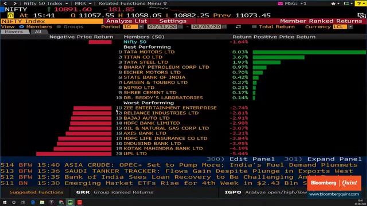 Sensex, Nifty End Near Day’s Low; Financials, RIL Top Laggards