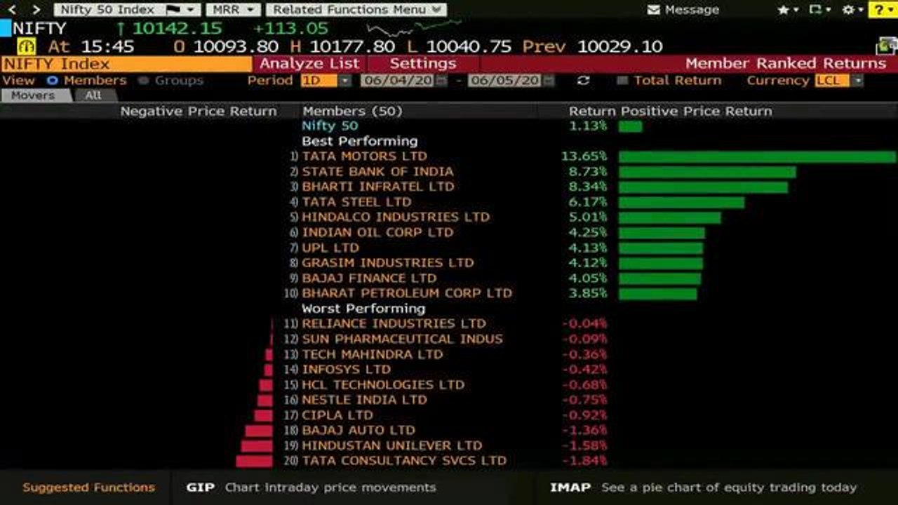 Market Wrap June 5: Indian Market Ends The Week With Gains Of 6%