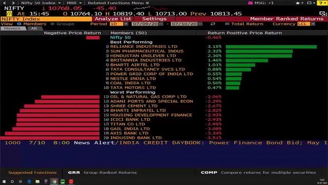 Market Wrap July 10: Markets Close Out Fourth Week Of Gains