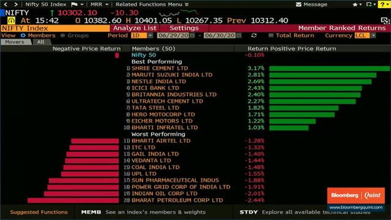 Sensex, Nifty Post Best Quarterly Advance Since 2009