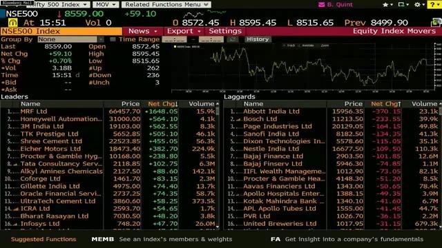 Nifty, Sensex Close Out The Week With Gains Of 1%
