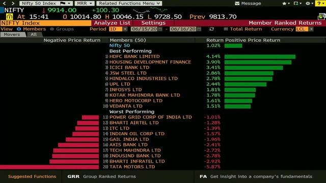 Sensex, Nifty End Volatile Session Higher Led By HDFC Twins, ICICI Bank
