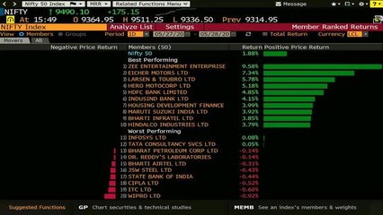 Market Wrap May 28: Nifty, Sensex Continue Strong Run
