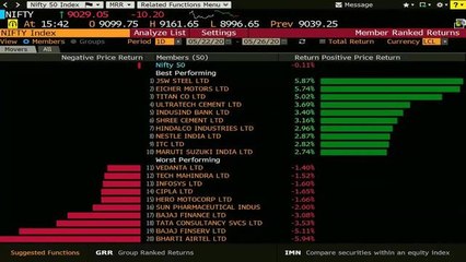 Market Wrap May 26: Sensex, Nifty Struggle For Traction