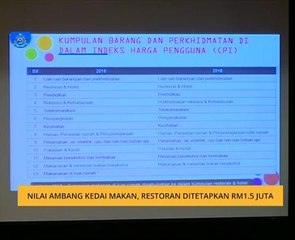 Nilai ambang kedai makan, restoran ditetapkan RM1.5juta