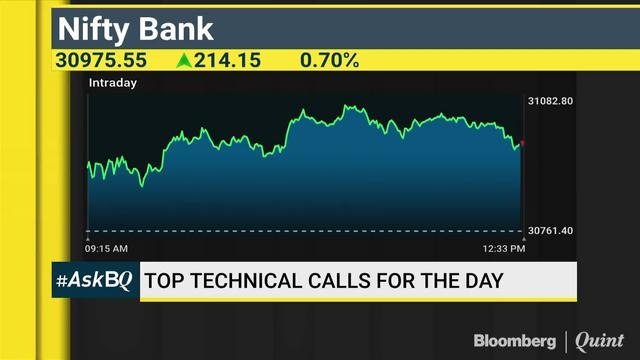 Where To Invest In The Banking Space? #ASKBQ