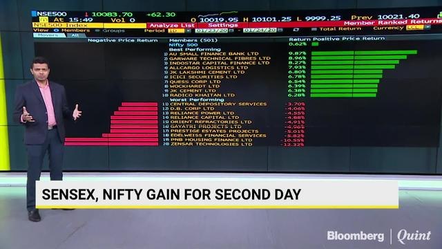 Private Lenders Help Sensex, Nifty Gain For Second Straight Day