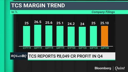 TCS: Real Impact Of COVID-19 To Be Felt In Q1FY21