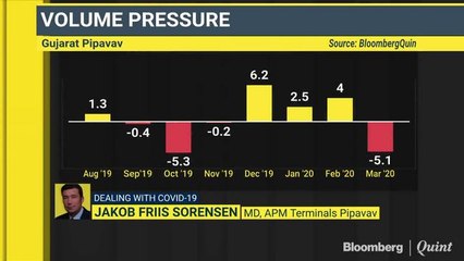 Cargo Volume Pressure For Gujarat Pipavav