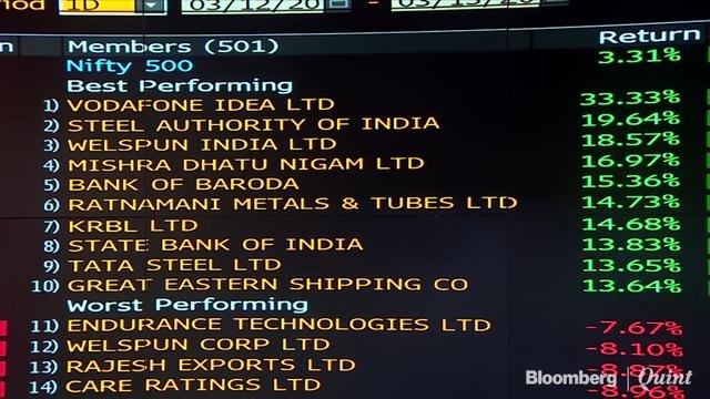 Sensex, Nifty Post Worst Weekly Loss Since 2009