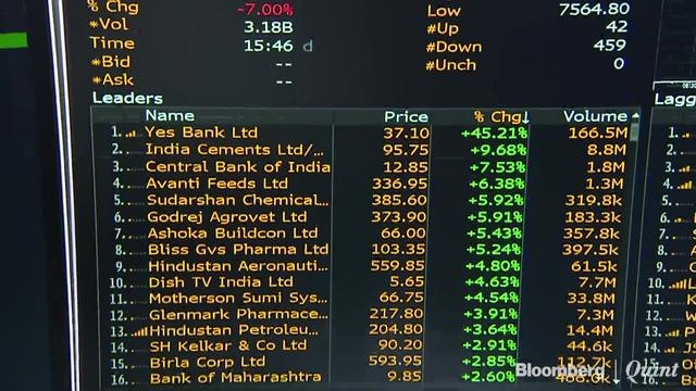 Sensex Sheds 2,713 Points, Nifty Below 9,200 At Close; VIX Highest Since ‘08