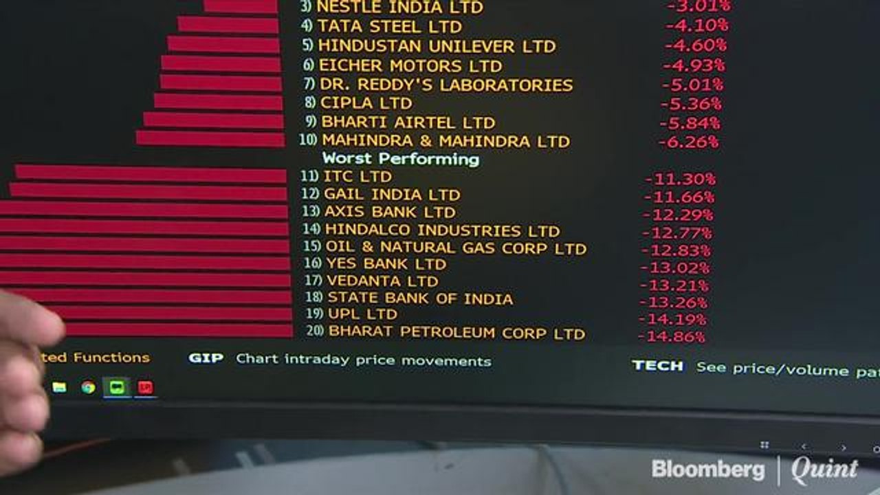 Rs 11 Lakh Crore Wiped Off As Sensex, Nifty Fall Most In A Decade