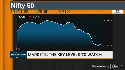 Markets: The Key Levels To Watch