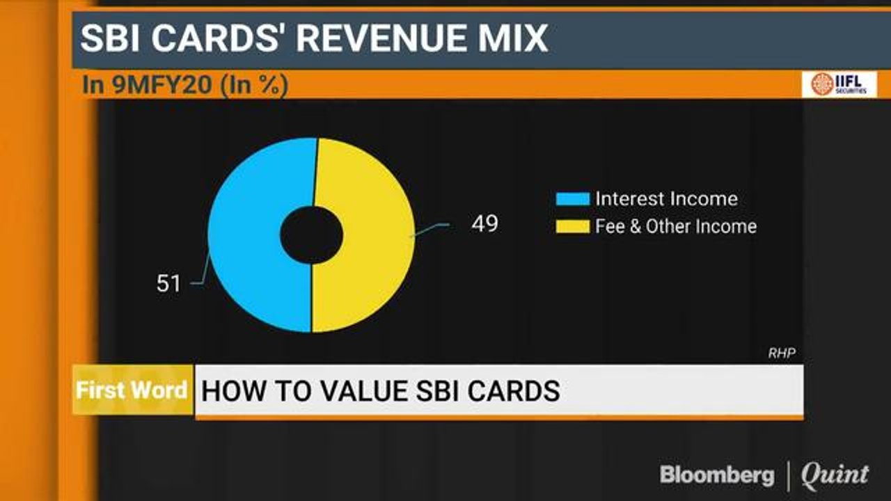 How To Value SBI Cards