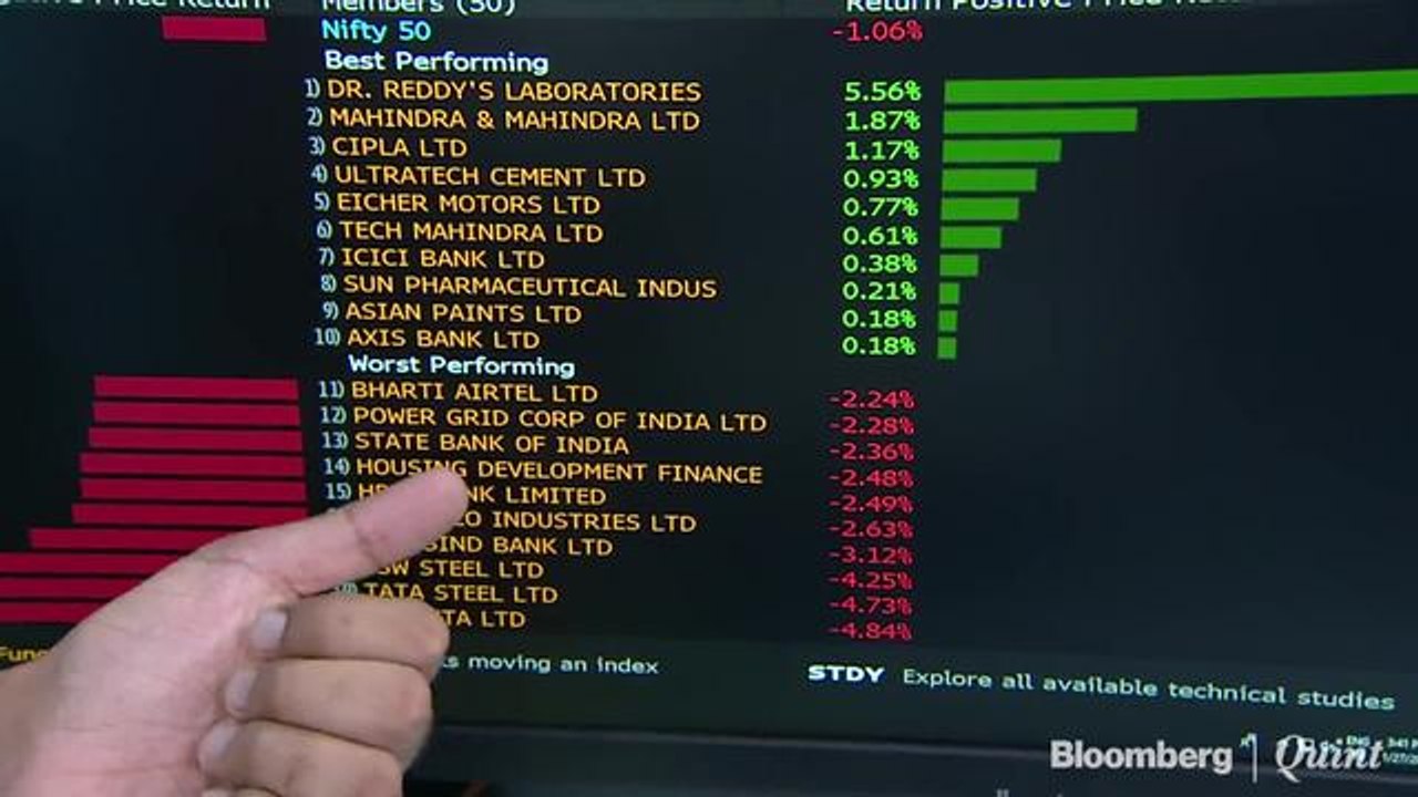 Sensex, Nifty Drop The Most In Three Weeks As H...