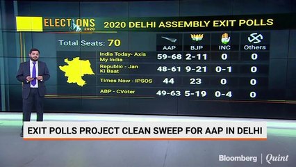 Exit Polls Project Clean Sweep For AAP In Delhi