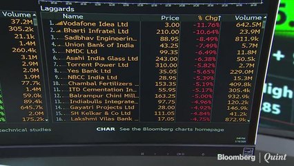 Sensex Logs Longest Losing Streak Of 2020