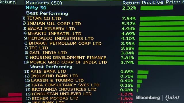 Sensex, Nifty Rally To Recoup Budget-Day Losses